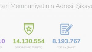 Tüketici Hakem Heyetine Başvuru Süreci Nasıl İşler?